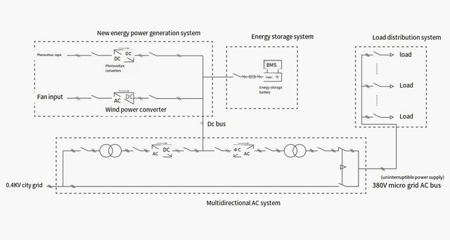 Typical control circuit diagram of ESS energy storage system