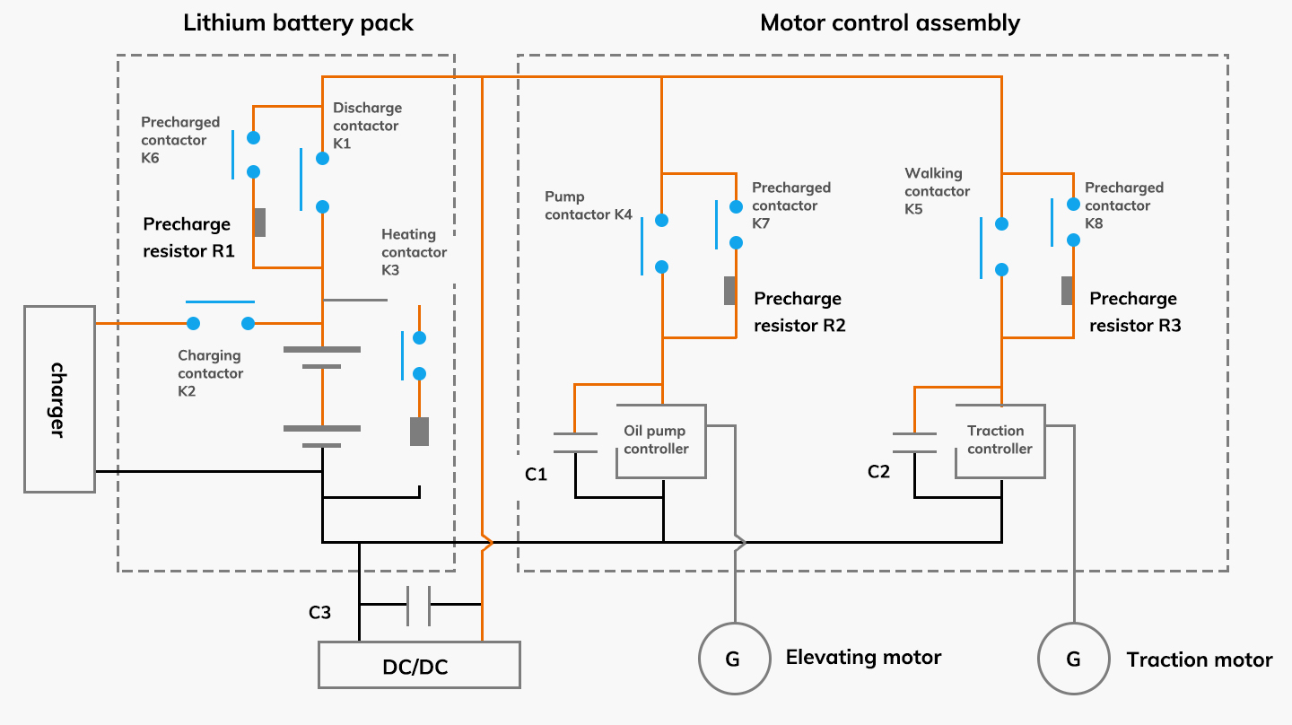 Typical control circuit diagram of industrial vehicle (Electric forklift)