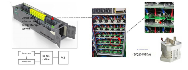 Distributed cascade energy storage system