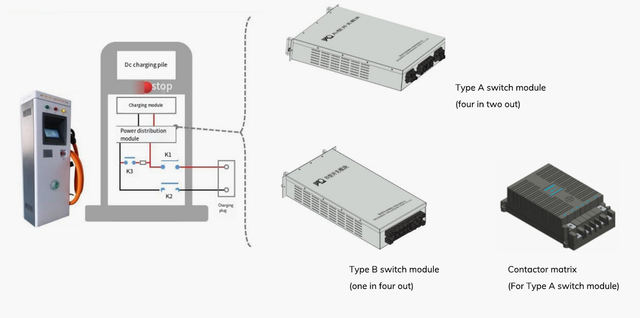 Dc charging pile power distribution products