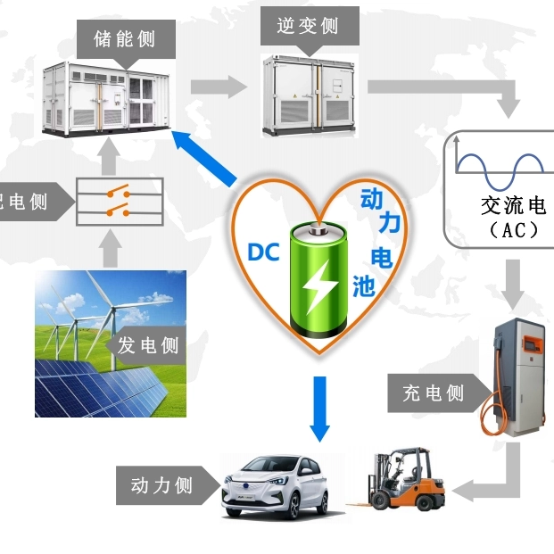 Understanding High Voltage DC Contactors: Key Features and Applications