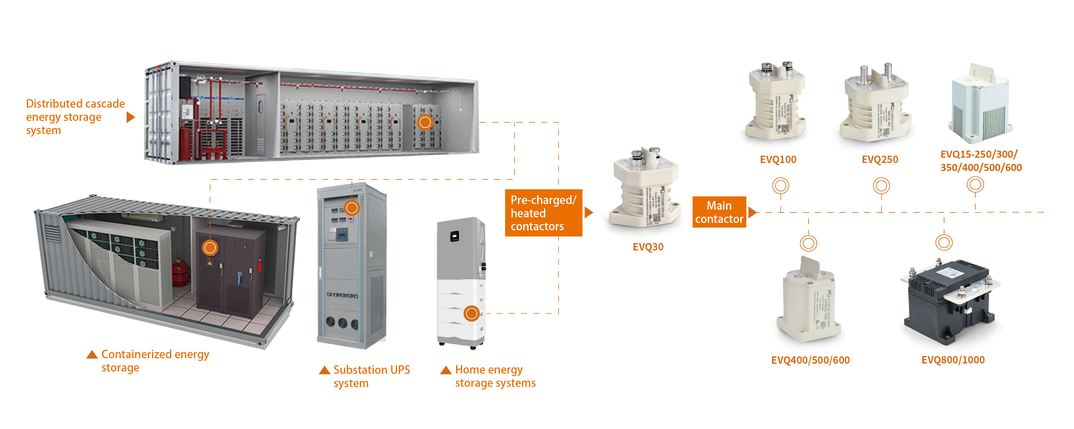energy storage contactor