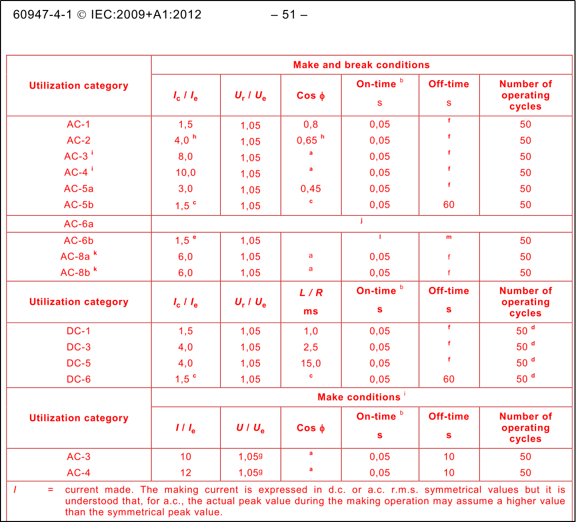 Figure (3)