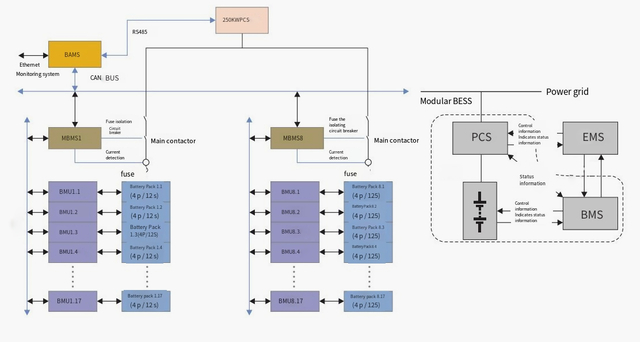 ESS energy storage system analysis