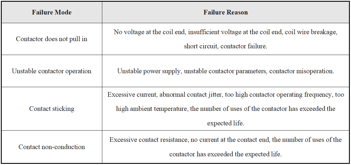 dc contator