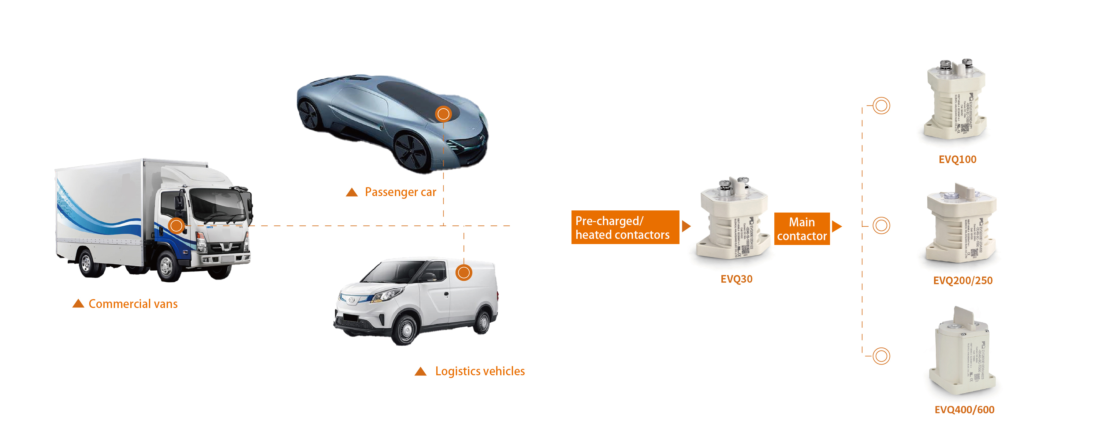 electric vehicle contactor