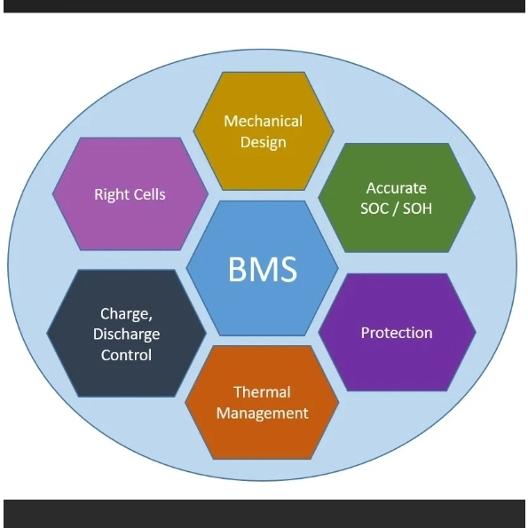 The Importance of High Voltage DC Contactors in Battery Management Systems