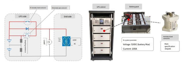 substation UPS system