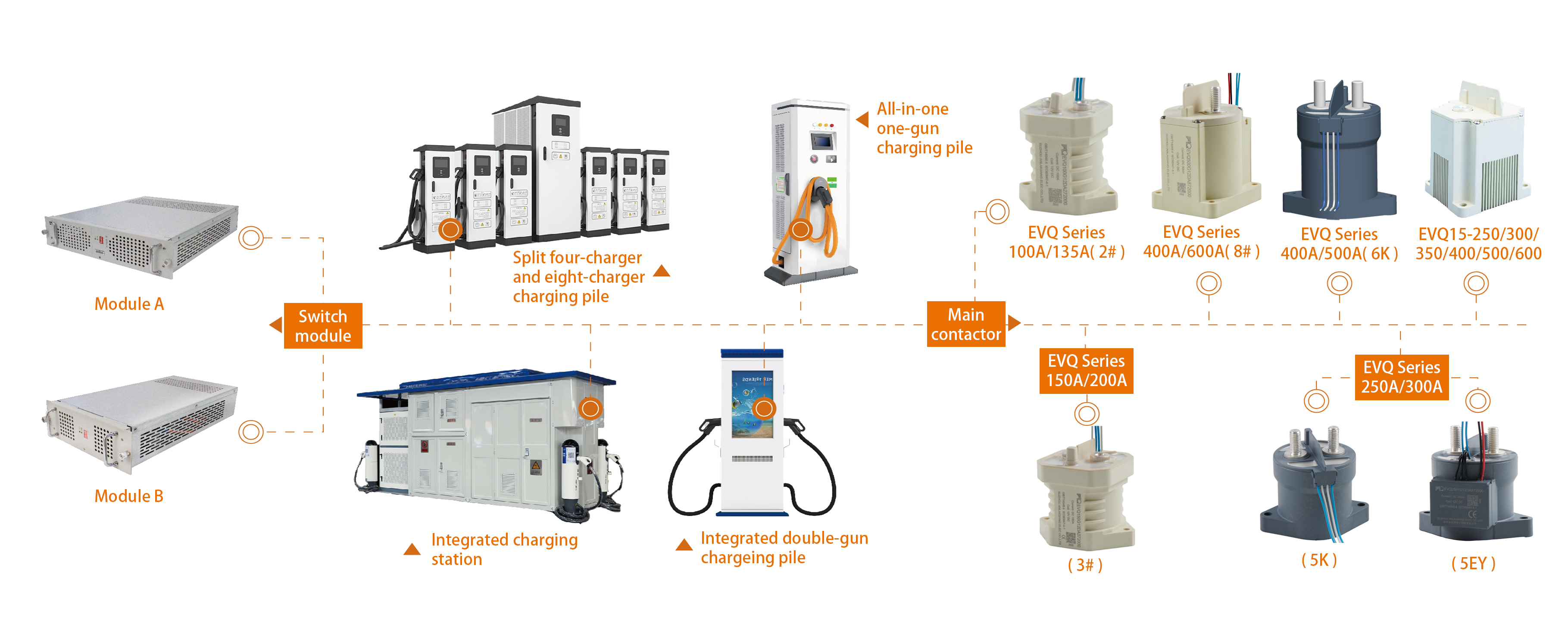 charging pile contactor
