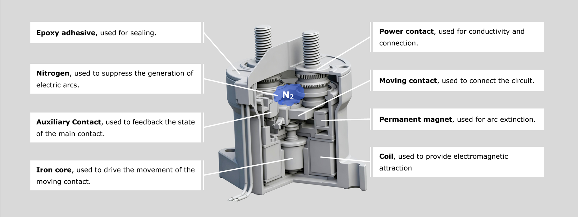 high voltage contactor
