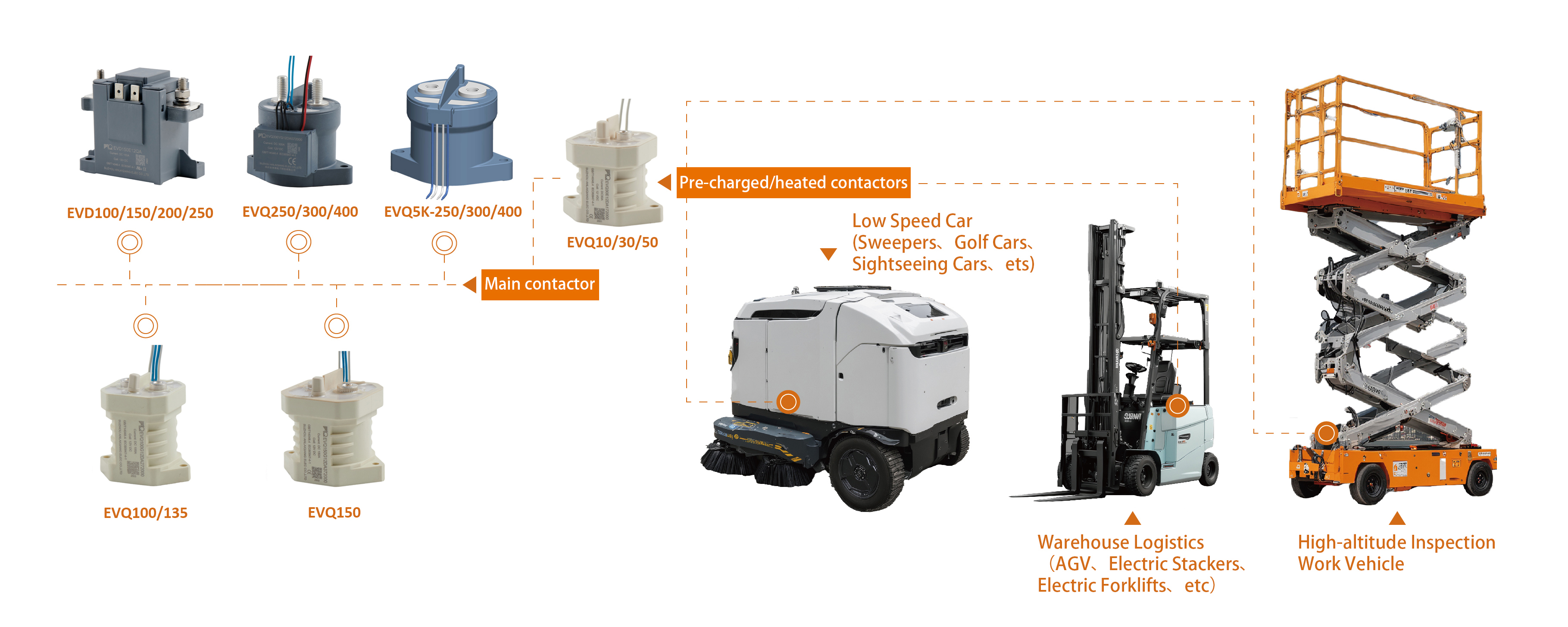 industrial vehicle contactor