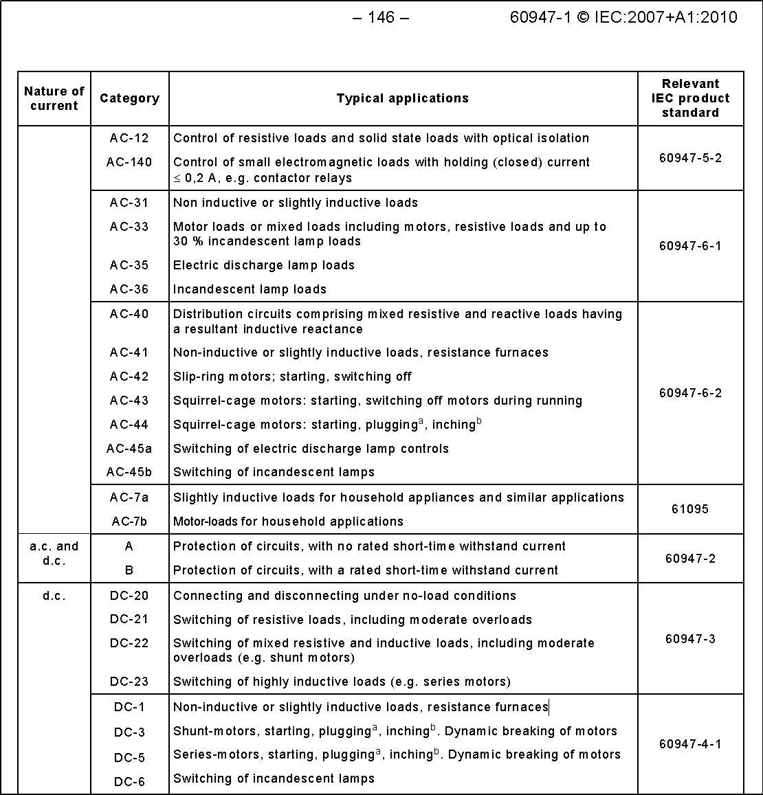 Figure (4)