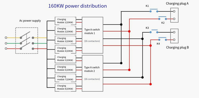 Analysis of typical control lines of DC charging pile